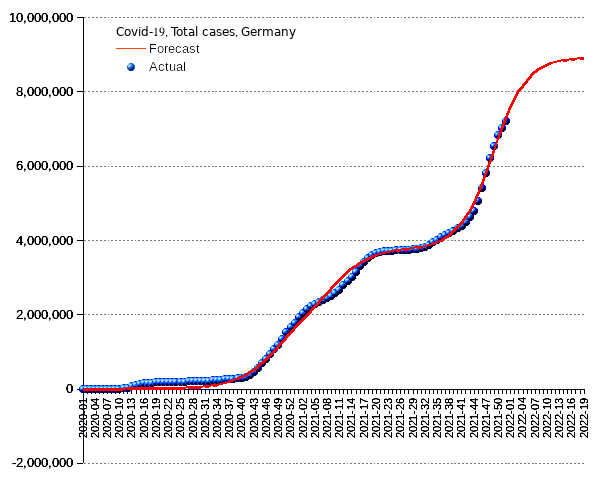 Germany: total cases