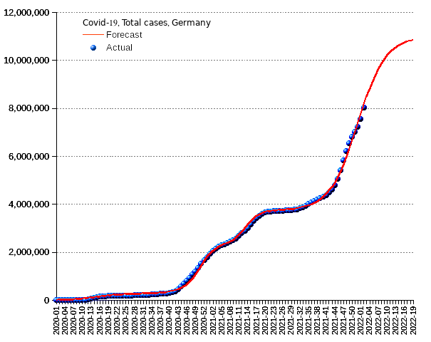 Germany: total cases