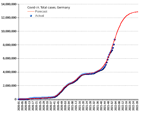 Germany: total cases