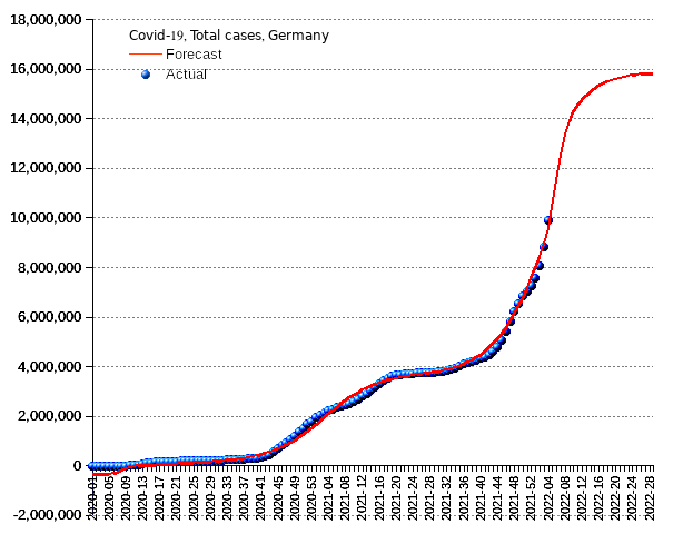 Germany: total cases