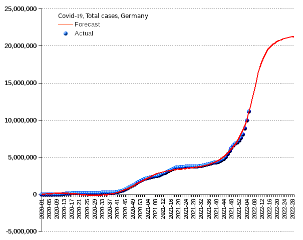 Germany: total cases