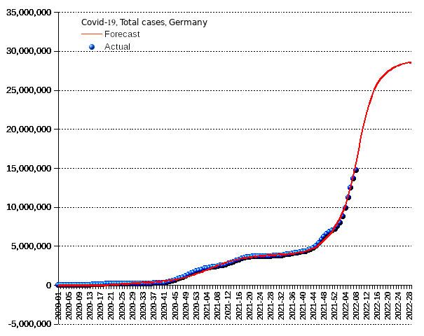 Germany: total cases