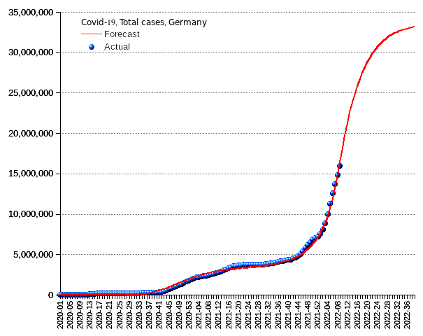 Germany: total cases