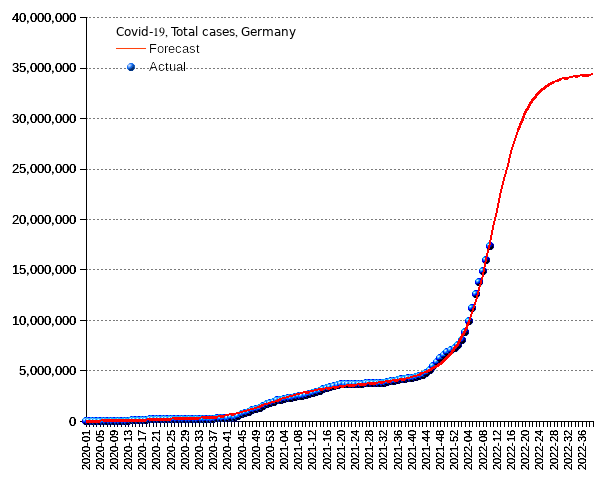 Germany: total cases