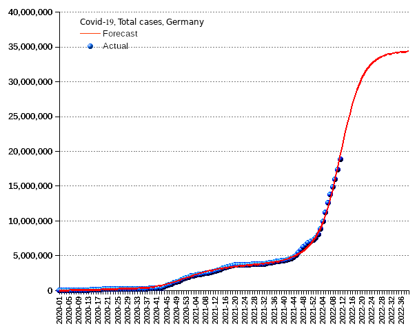 Germany: total cases