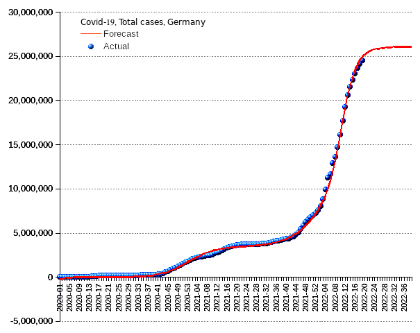 Germany: total cases