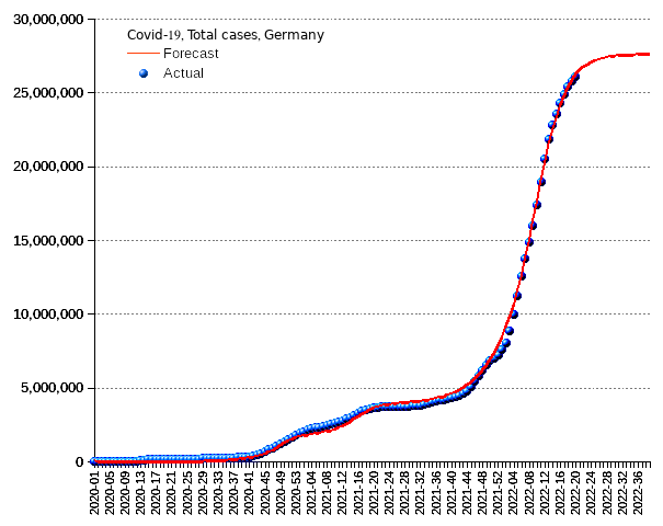 Germany: total cases