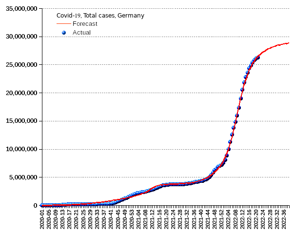 Germany: total cases