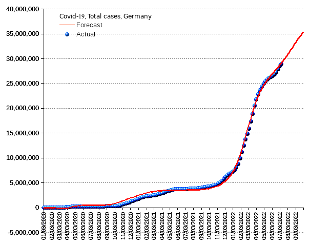 Germany: total cases