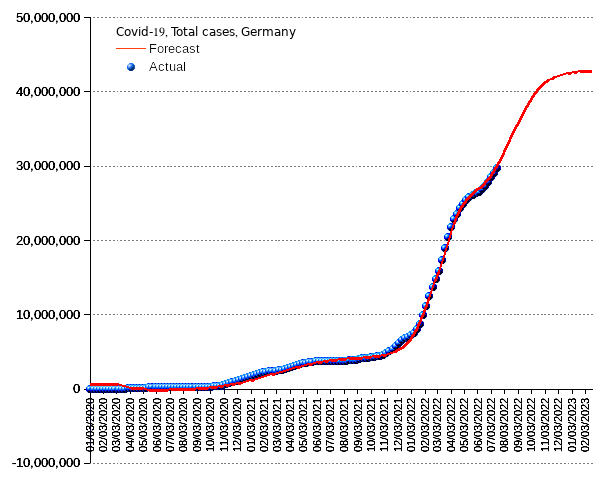 Germany: total cases