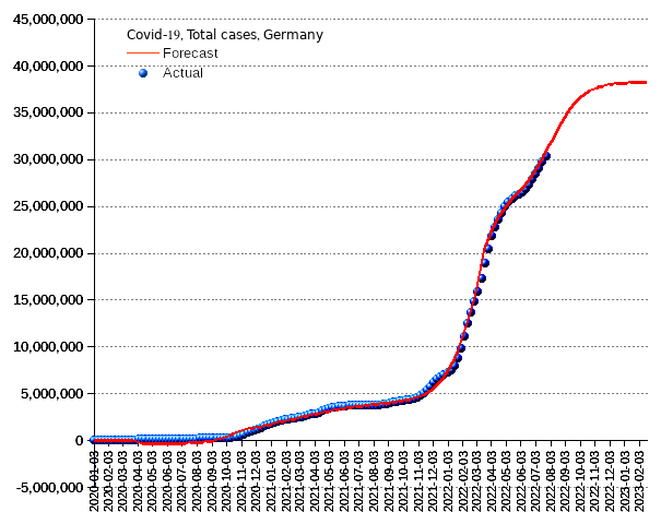 Germany: total cases