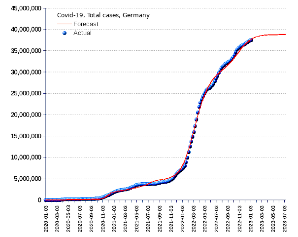 Germany: total cases