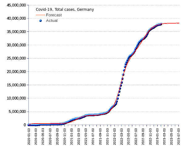 Germany: total cases