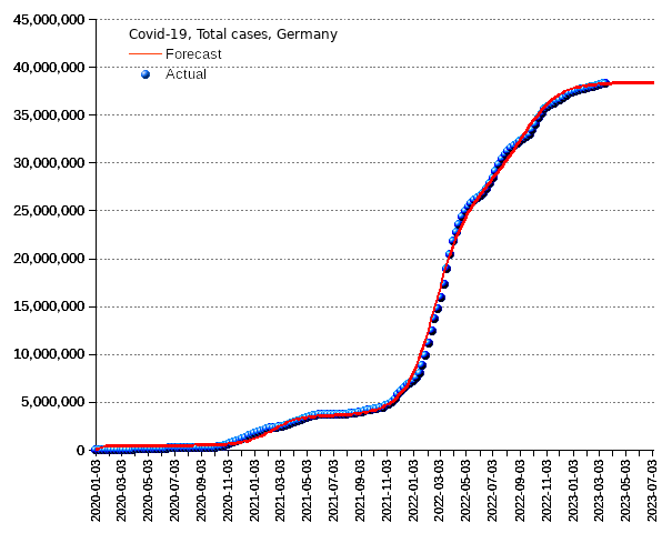 Germany: total cases