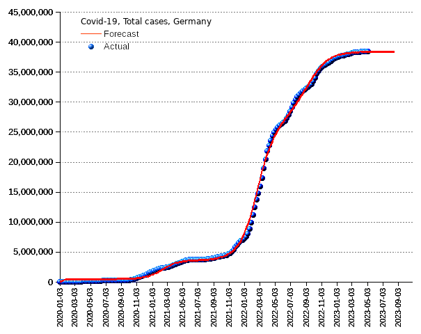 Germany: total cases