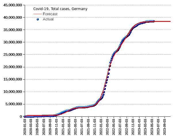 Germany: total cases