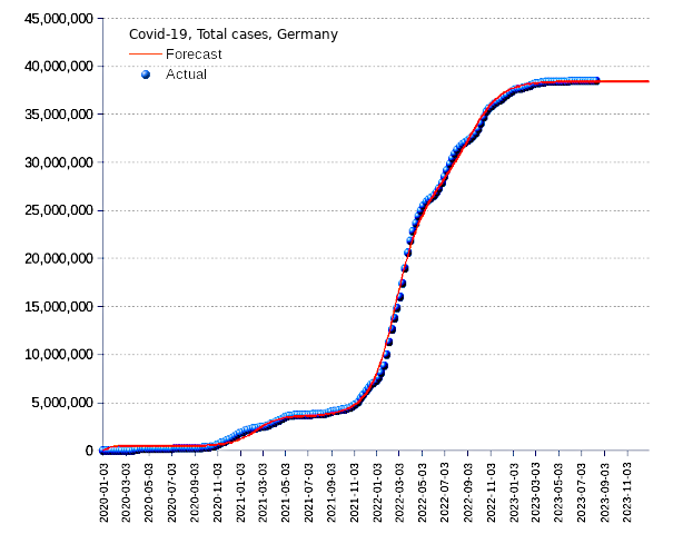 Germany: total cases