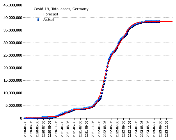 Germany: total cases