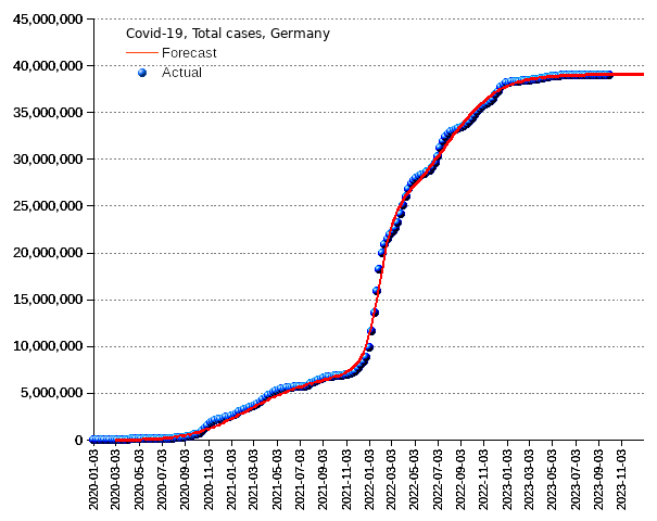 Germany: total cases