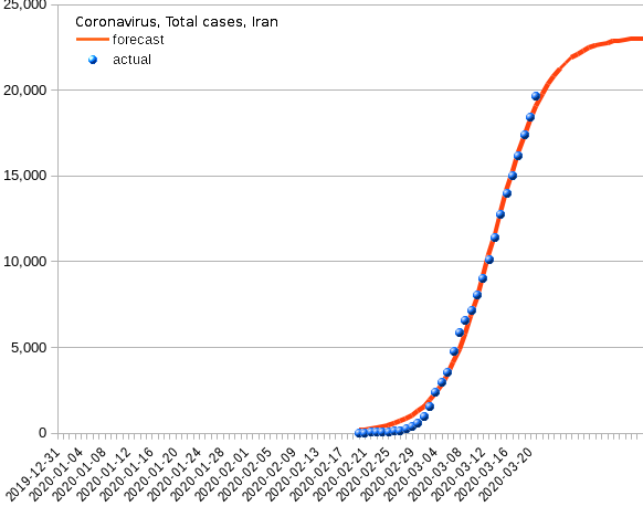 Iran: total cases