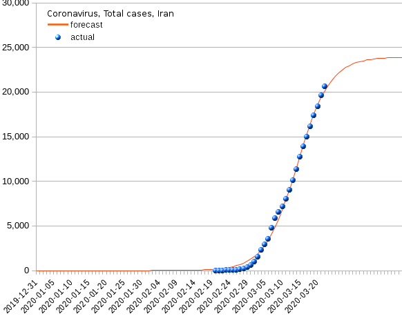 Iran: total cases