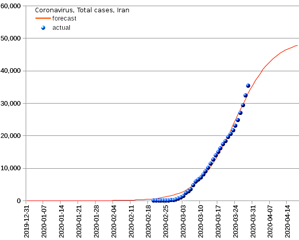 Iran: total cases