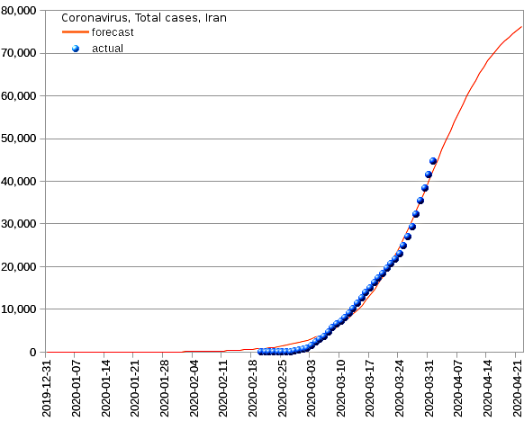 Iran: total cases