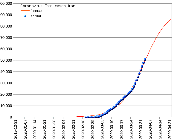 Iran: total cases