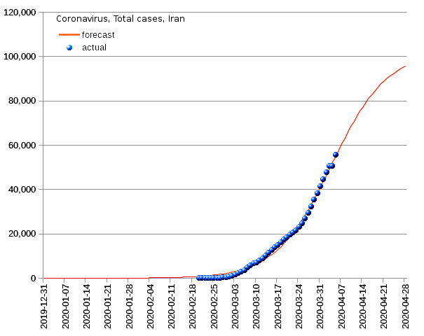 Iran: total cases