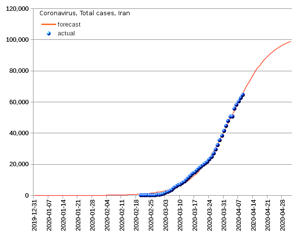 Iran: total cases