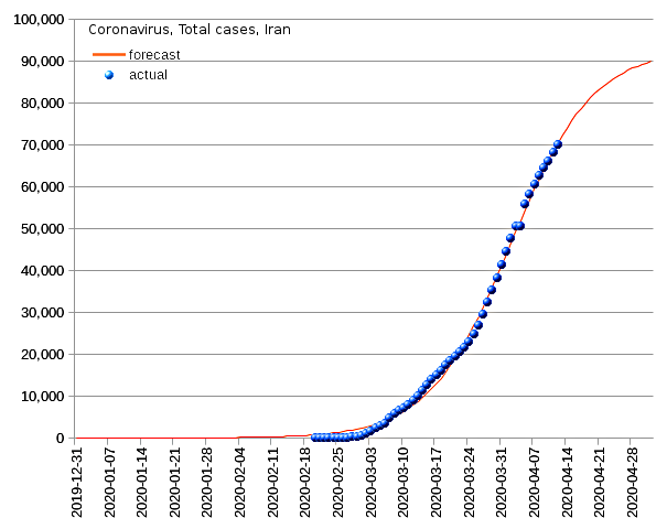 Iran: total cases