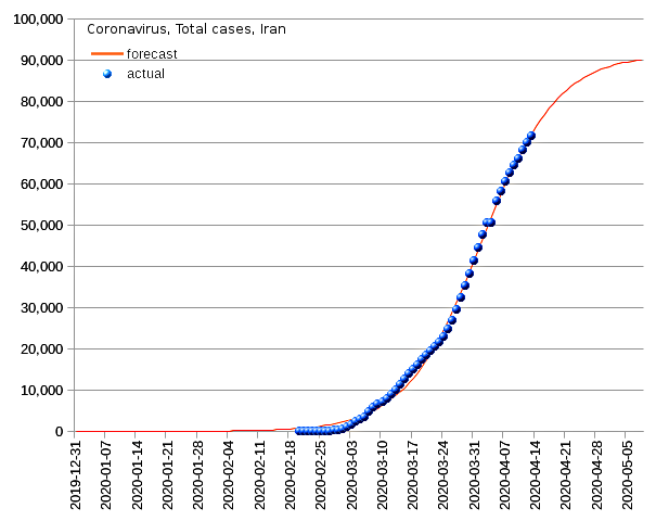 Iran: total cases