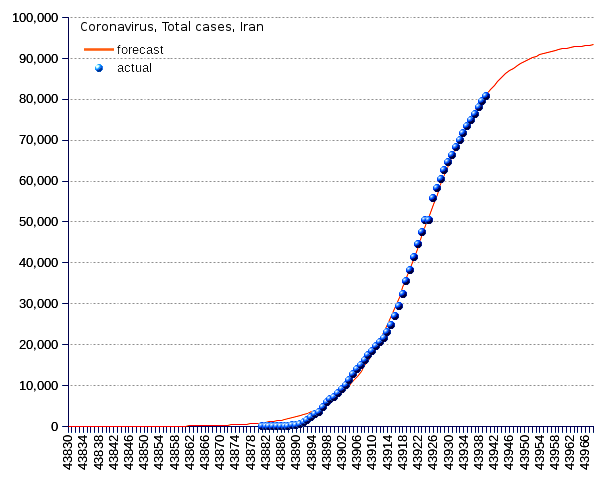 Iran: total cases