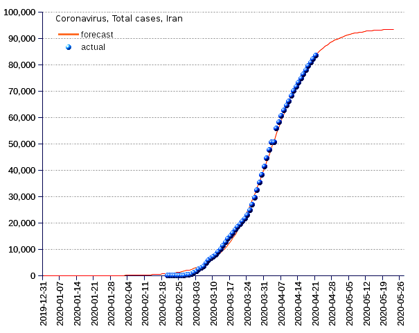 Iran: total cases