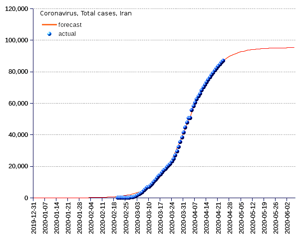 Iran: total cases