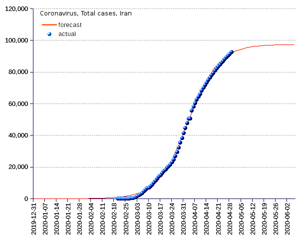 Iran: total cases