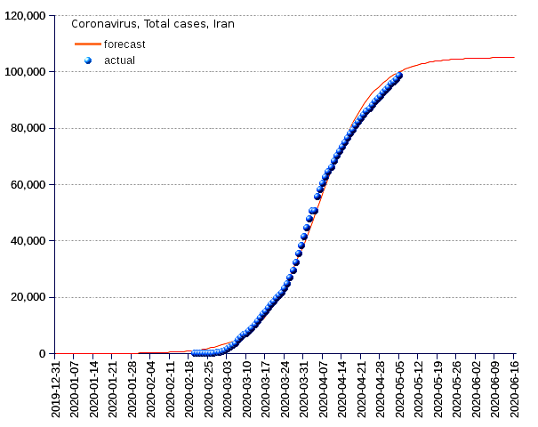 Iran: total cases