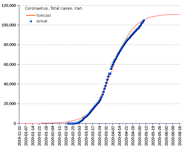 Iran: total cases