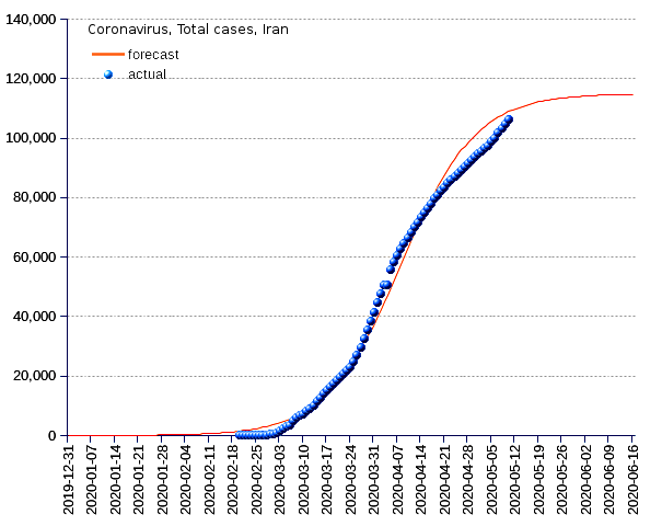 Iran: total cases