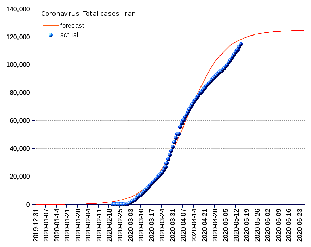 Iran: total cases