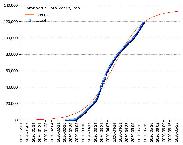 Iran: total cases