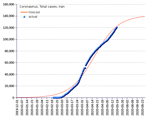 Iran: total cases