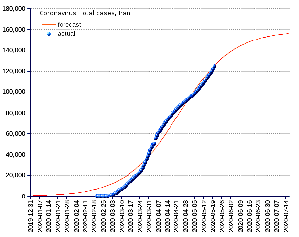 Iran: total cases