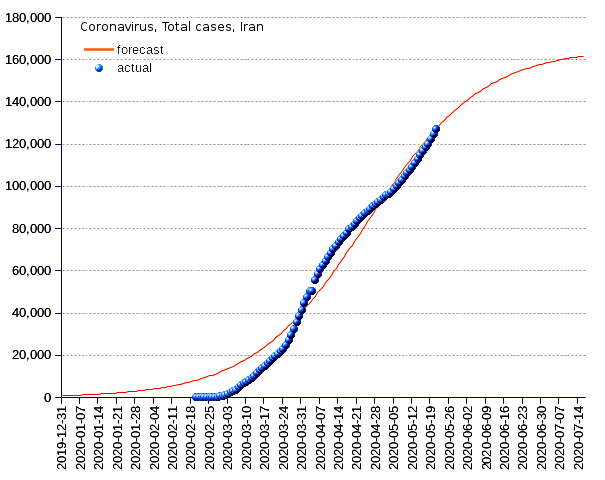 Iran: total cases