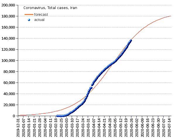 Iran: total cases