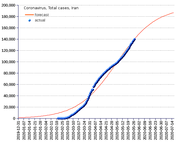 Iran: total cases