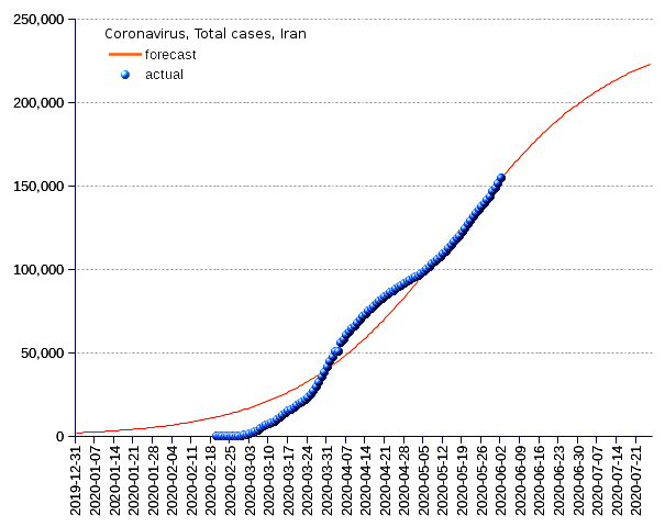 Iran: total cases