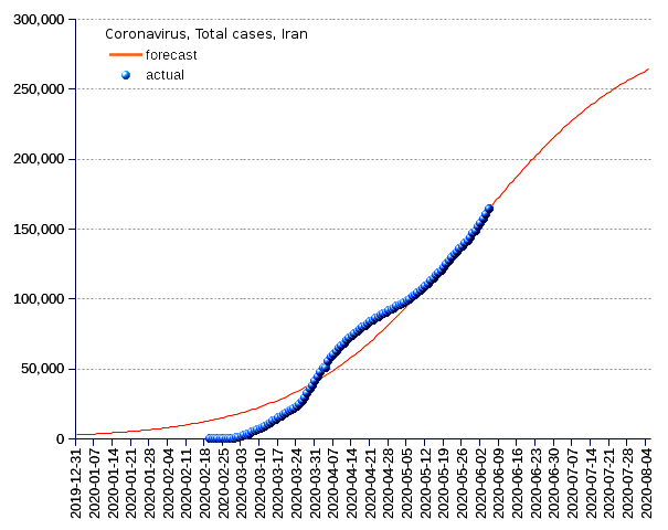 Iran: total cases