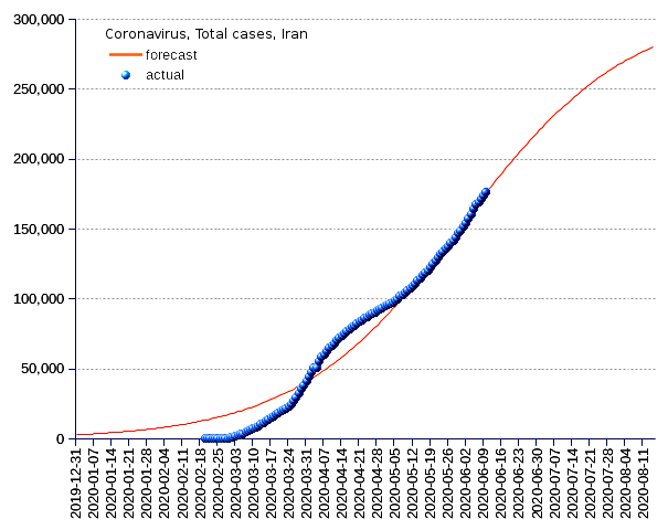 Iran: total cases