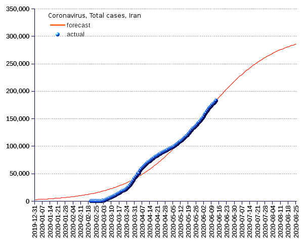 Iran: total cases